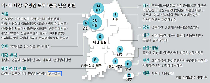 4대암잘하는병원