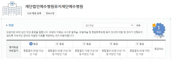 지표