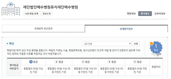 1등급