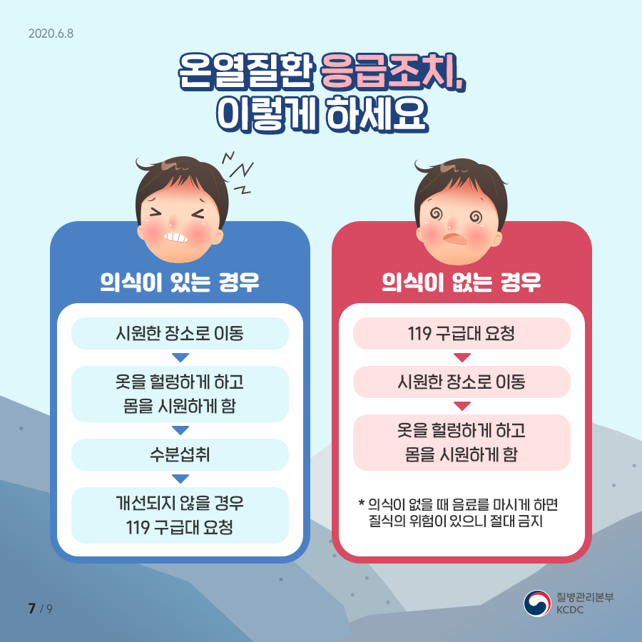 온열질환 응급조치, 이렇게 하세요. 의식이 있는경우 시원한장소로이동 옷을 헐렁하게 하고 몸을 시원하게 함 수분 섭취 개선되지 않을 경우 119 구급대 요청- 의식이 없는 경우 119 구급대 요청, 시원한 장소로 이동,
옷을 헐렁하게 하고 몸을 시원하게 함/ 의식이 없을 대 음료를 마시게 하면 질식의 위험이 있으니 절대 금지