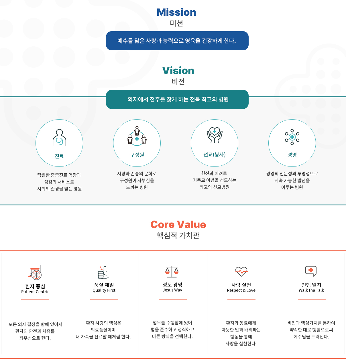 Mission 미션 - 예수를 닮은 사랑과 능력으로 영육을 건강하게 한다. Vision 비전 - 외지에서 전주를 찾게 하는 전북 최고의 병원 (진료:탁월한 중증 진료 역량과 섬김의 서비스로 사회의 존경을 받는 병원, 구성원:사랑과 존중의 문화로 구성원이 자부심을 느끼는 병원, 선교(봉사):헌신과 배려로 기독교 이념을 선도하는 최고의 선교병원, 경영:경영의 전문성과 투명성으로 지속 가능한 발전을 이루는 병원.). Core Value 핵심적 가치관- 환자중심 Patient Centric : 모든 의사 결정을 함에 있어서 환자의 안전과 치유를 최우선으로 한다. 품질제일 Qulaity First:환자 사랑의 핵심은 의료품질이며 내 가족을 진료할 때처럼 한다. 정도 경영 Jesus Way:업무를 수해함에 있어 법을 준소하고 정직하고 바른 방식을 선택한다. 사랑실천 Respect & Love:환자와 동료에게 따뜻한 말과 배려하는 행동을 통해 사랑을 실천한다. 언행 일치 Walk the Talk:비전과 핵심가치를 통하여 약속한 대로 햄함으로써 예수님을 드러낸다.