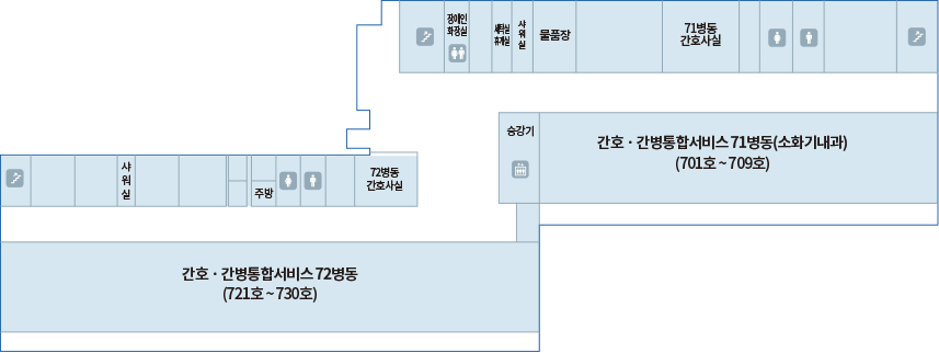 본관동 7F : 간호ㆍ간병 통합 서비스 71병동(소화기 내과)(701호~709호), 간호ㆍ간병 통합 서비스 72병동(721호~730호)