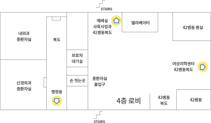 4층 로비 - 내외과 중환자실, 북향으로 가면 예배실, 사회사업과와 41병동복도 방향. 엘리베이터, 42병동 병실, 우측방향으로 가면 여성의학센터, 42병동 복도 방향. 42병동, 43병동 복조, 중환자실 출입구, 손 씻는 곳, 남향으로 가면 행정동 방향, 신경외과 중환자실