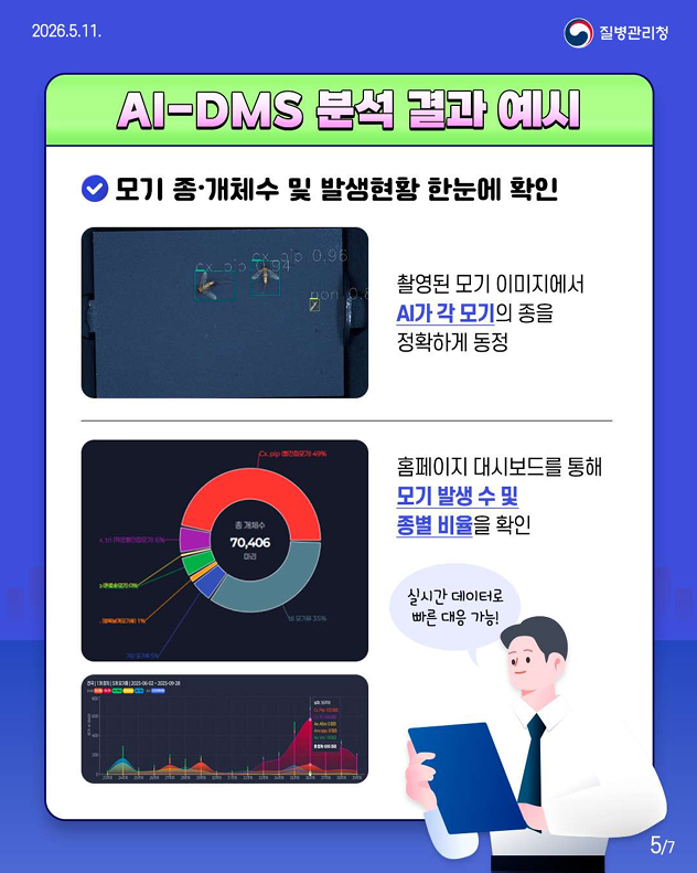 AI 모기 자동 감시 시스템으로 안전한 대한민국!