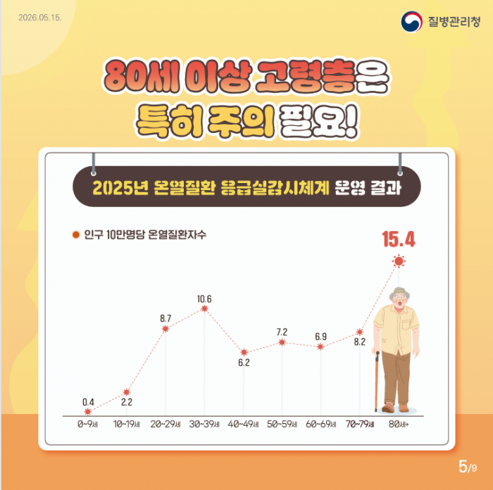 온열질환 예방 카드뉴스