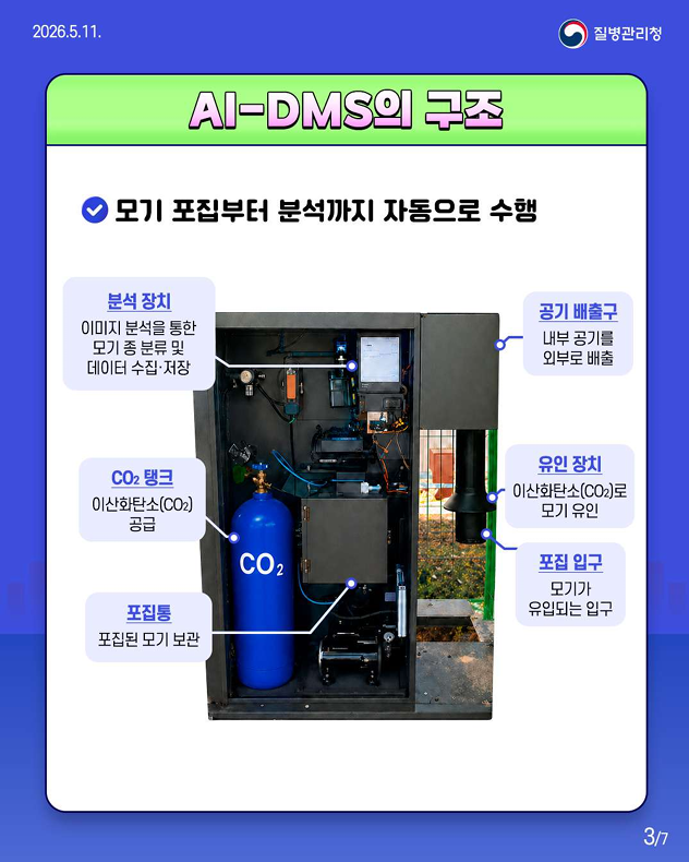 AI 모기 자동 감시 시스템으로 안전한 대한민국!