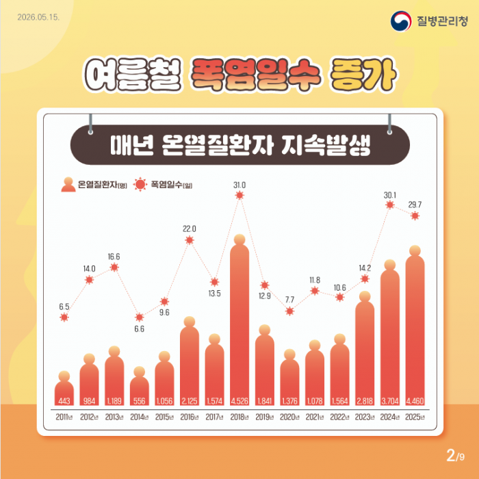 온열질환 예방 카드뉴스