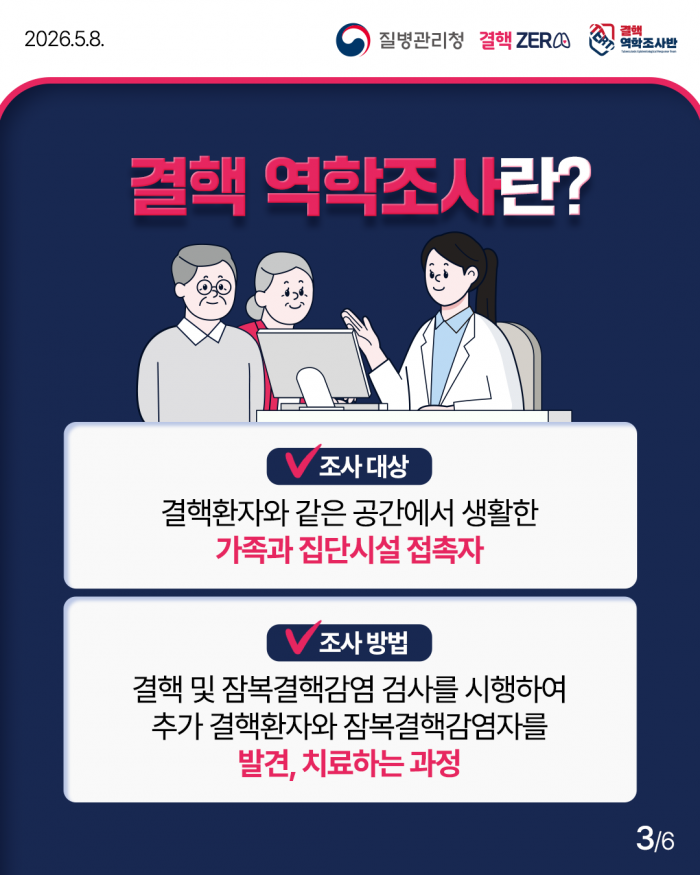 신속한 역학조사로 결핵전파 차단!!