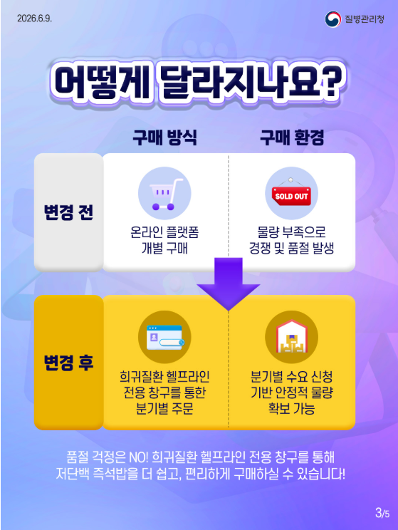 19세 이상 선천성 대사이상질환 희귀질환 환자의 저단백 즉석밥 구매가 더 편리해집니다!!!