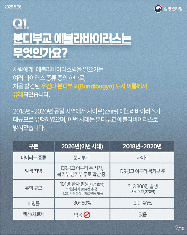에볼라바이러스병(분디부교형) 핵심 궁금증 한 번에 이해하기!!