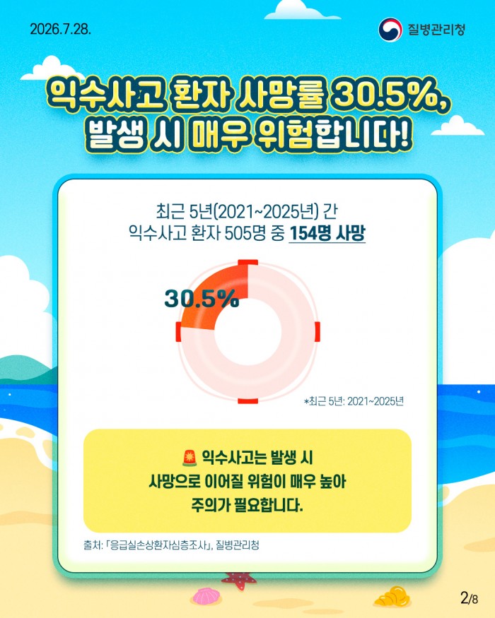 즐거운 물놀이, 안전이 먼저입니다! 여름철 물놀이, 아이와 안전하게 즐겨요!!