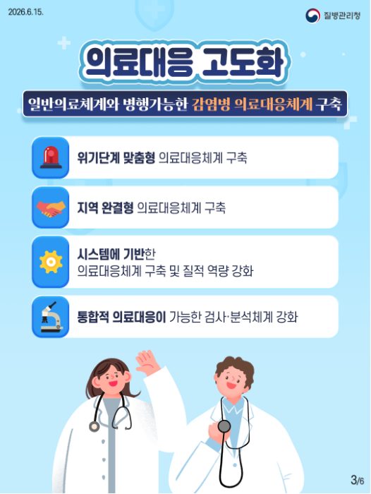 감염병 위기 관리 체계 고도화 4대 추진 전략 및 중점과제 안내