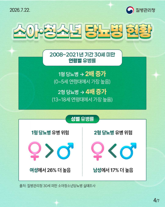 국내 소아,청소년 당뇨병 정책의 과학적 근거를 마련하는 첫 걸음!!