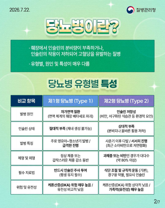 국내 소아,청소년 당뇨병 정책의 과학적 근거를 마련하는 첫 걸음!!