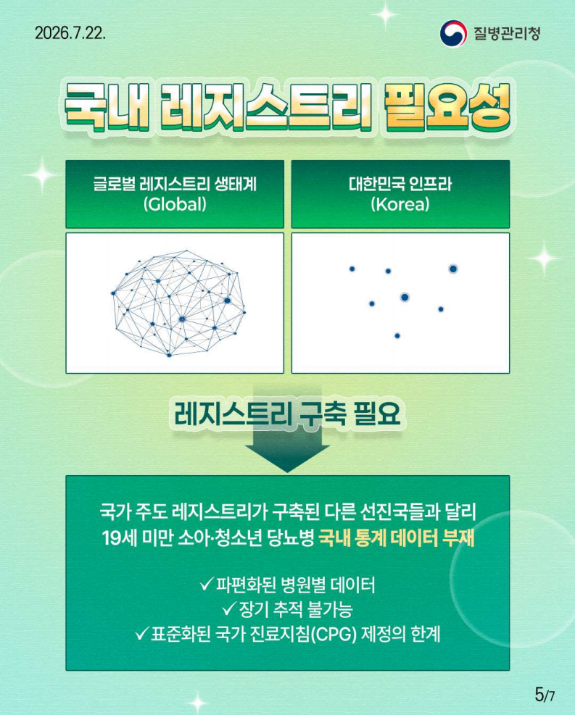 국내 소아,청소년 당뇨병 정책의 과학적 근거를 마련하는 첫 걸음!!