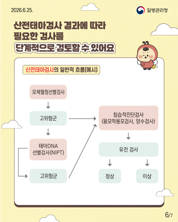 희귀질환 가족을 위한 임신,출산 준비 첫걸음