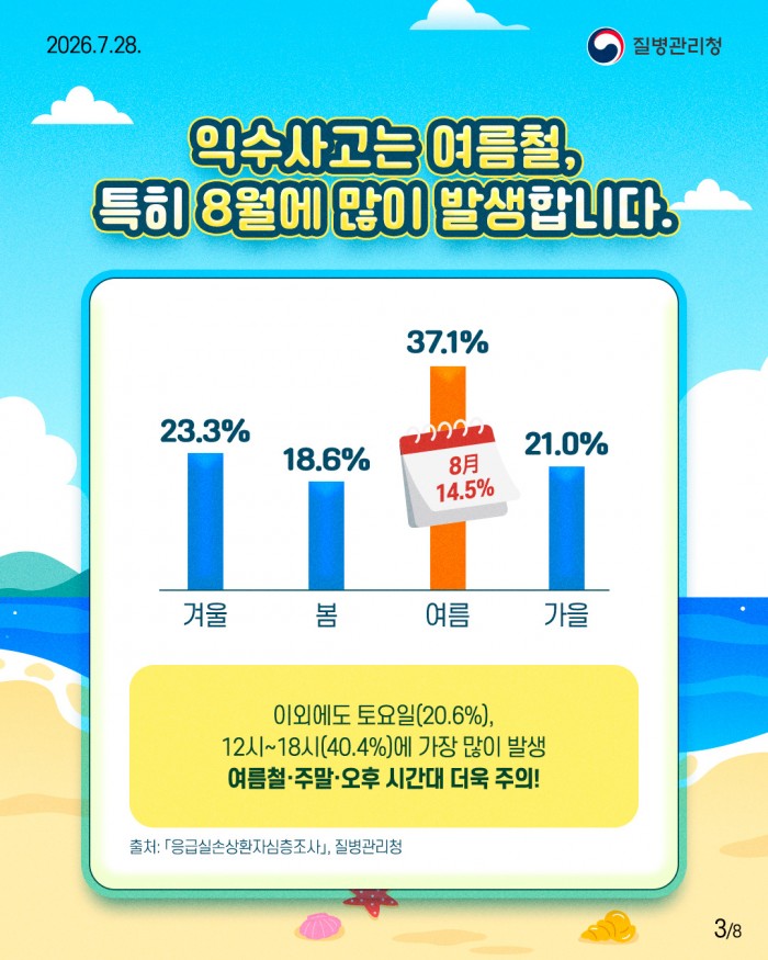 즐거운 물놀이, 안전이 먼저입니다! 여름철 물놀이, 아이와 안전하게 즐겨요!!