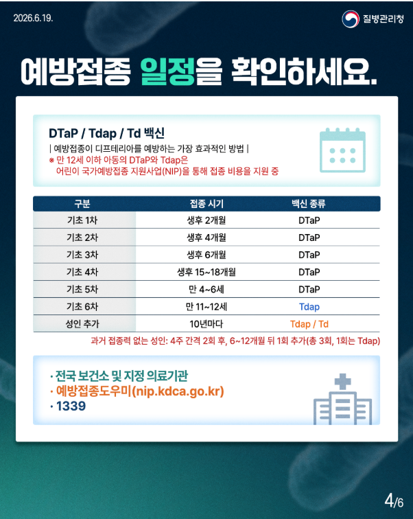 제1급 법정감염병 디프테리아 알고 계신가요??