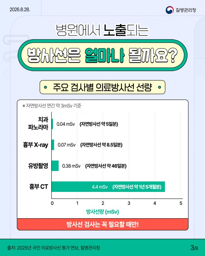 CT 찍어도 안전할까?