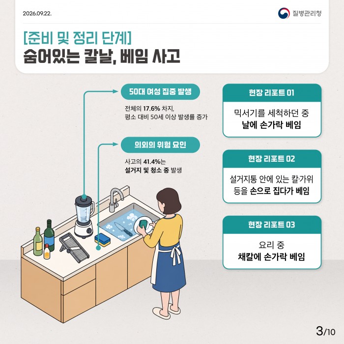 음식 준비부터 식사까지: 추석 명절 가정 내 안전사고