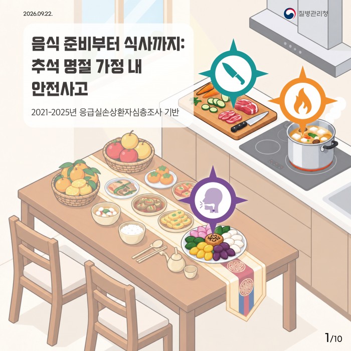 음식 준비부터 식사까지: 추석 명절 가정 내 안전사고