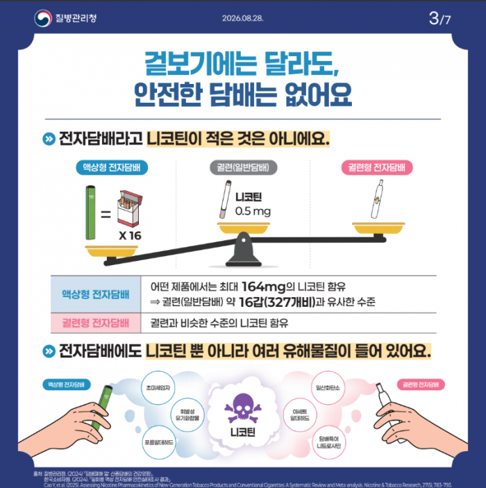 가벼운 시작, 무거운 대가(청소년기의 담배, 바로 알고 예방하세요)