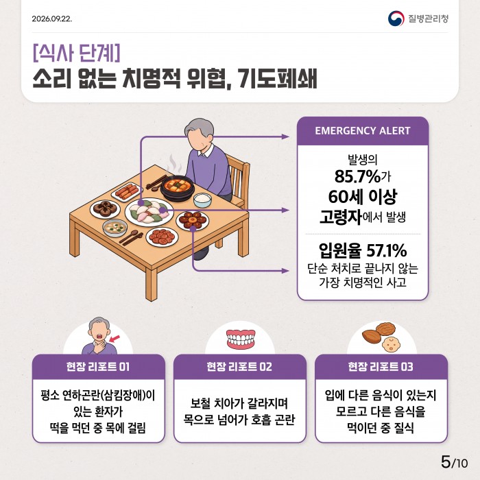 음식 준비부터 식사까지: 추석 명절 가정 내 안전사고