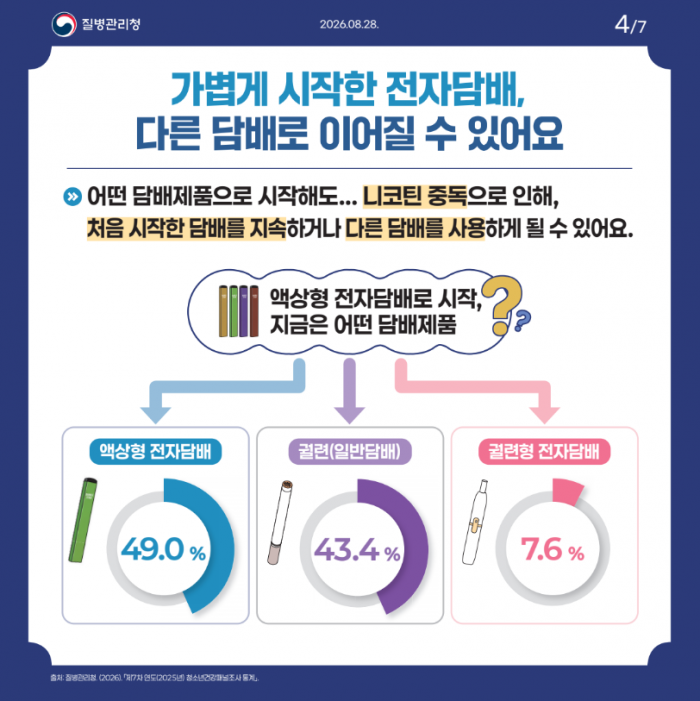 가벼운 시작, 무거운 대가(청소년기의 담배, 바로 알고 예방하세요)