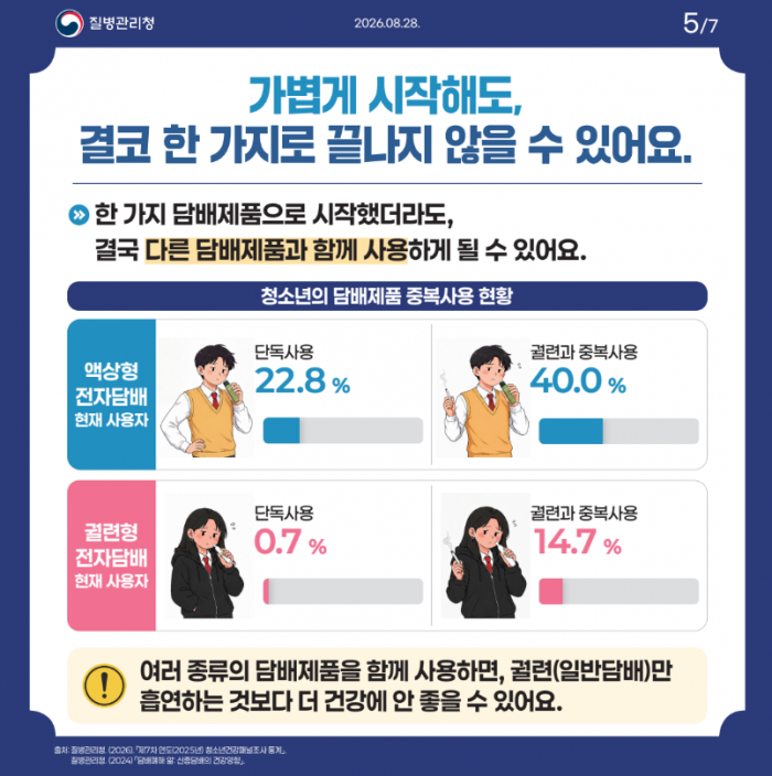 가벼운 시작, 무거운 대가(청소년기의 담배, 바로 알고 예방하세요)