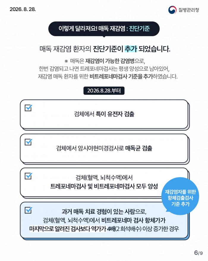 매독 신고범위 및 진단기준 변경
