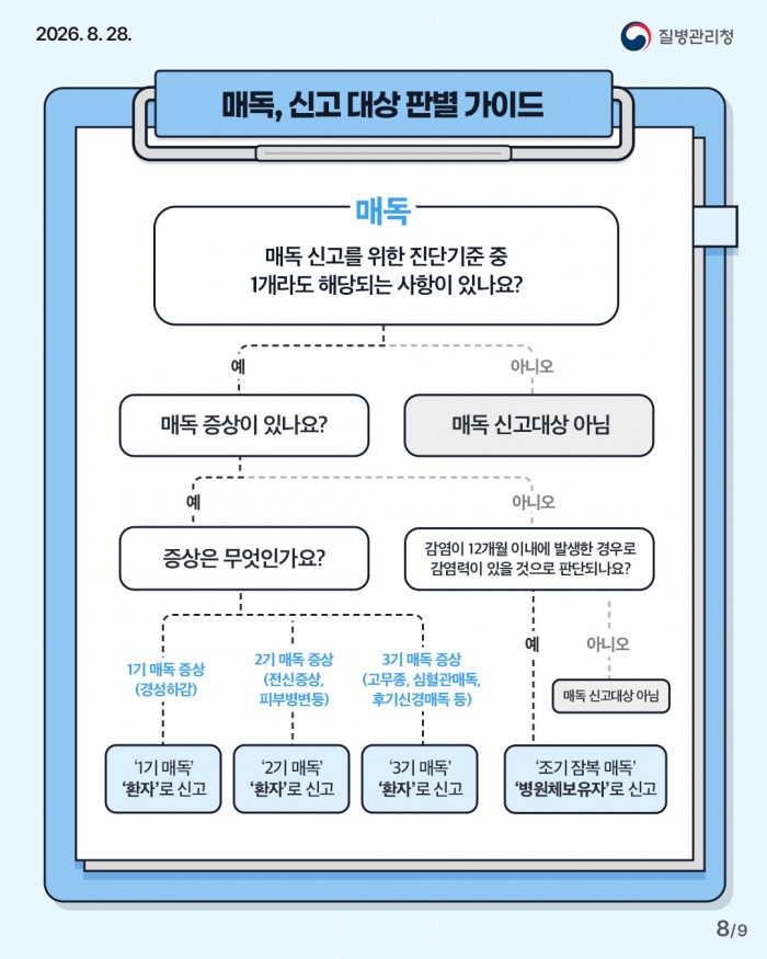 매독 신고범위 및 진단기준 변경