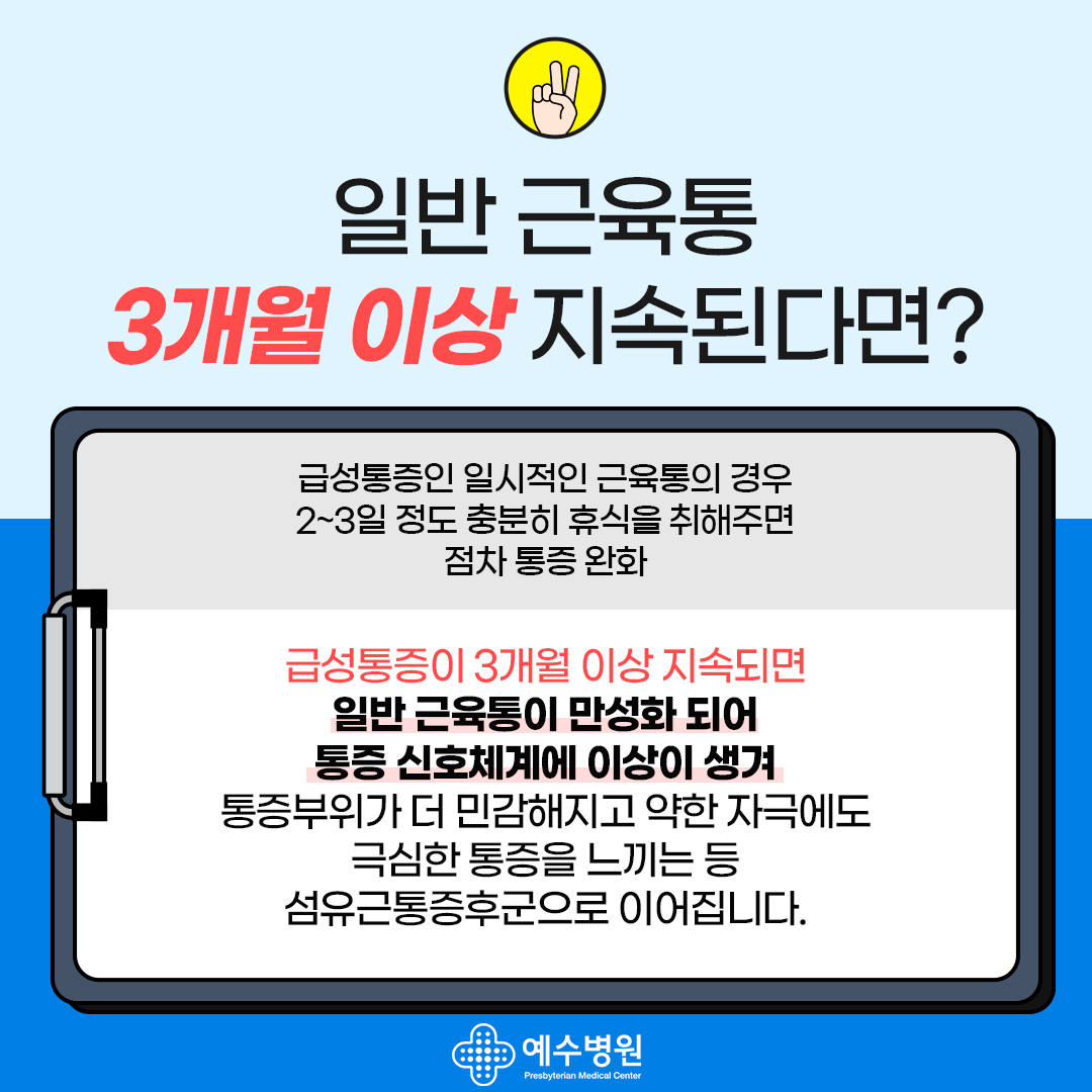 일반 근육통 3개월 이상 지속 된다면? 급성통증인 일시적인 근육통의 경우 2~3일 정도 충분히 휴식을 취해주면 점차 통증 완화/ 급성 통증이 3개월이상 지속되면 일반 근육통이 만성화 되어 통증 신호체계에 이상이 생겨 통증 부위가 더 민감해지고 약한 자극에도 극심한 통증을 느끼는 등 섬유근통증후군으로 이어집니다.