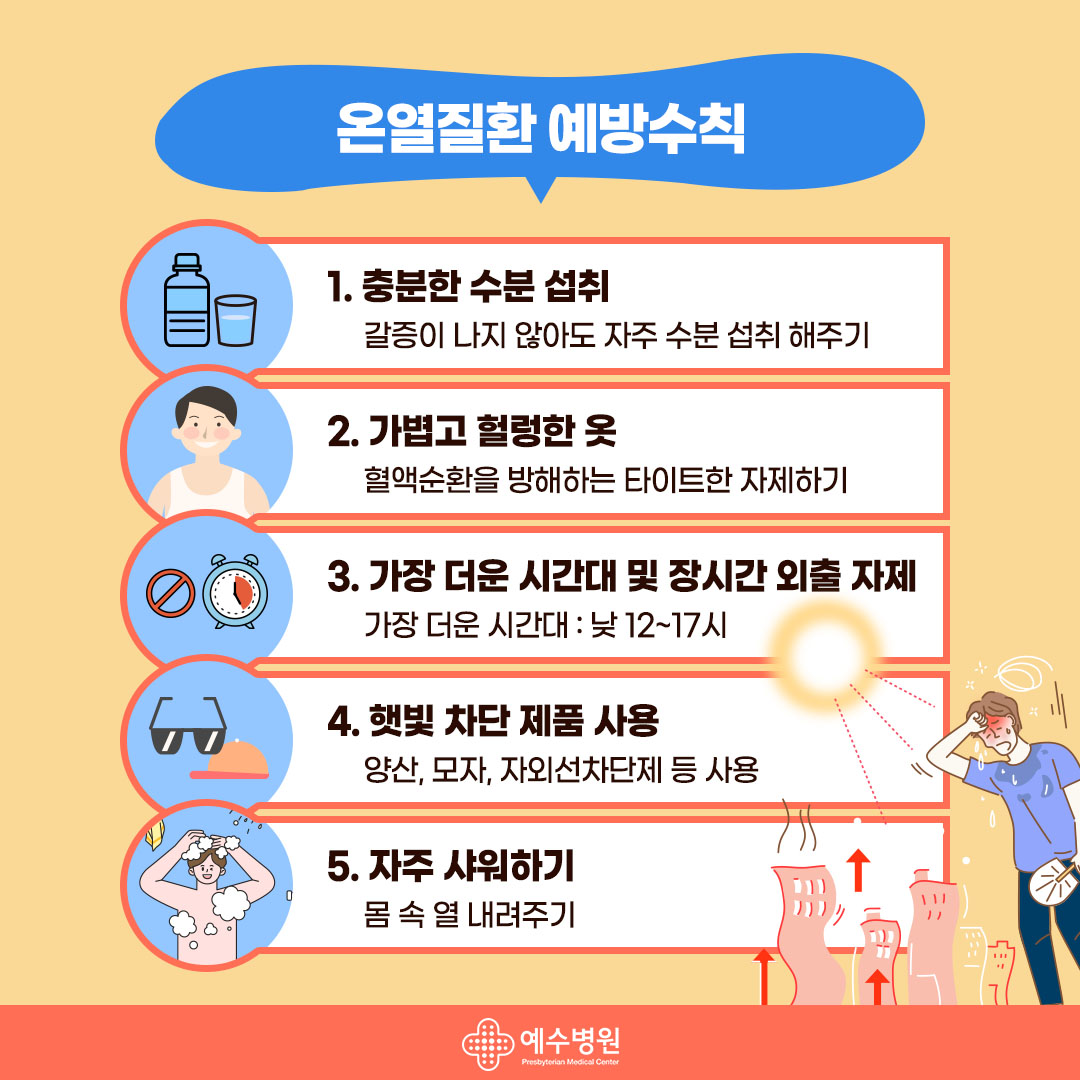 온열질환 예방수칙 1.충분한수분섭취-갈증이 나지 않아도 자주 수분 섭취 해주기2.가볍고 헐렁한옷- 혈액순환을 방해하는 타이트한 옷 자제하기3.가장 더운 시간대 및 장시간 외출 자제-가장 더운 시간대:낮 12~17시,
4.햇빛 차단 제품 사용:양산, 모자, 자외선 차단제 등 사용5.샤워 자주하기: 몸 속 열 내려주기 