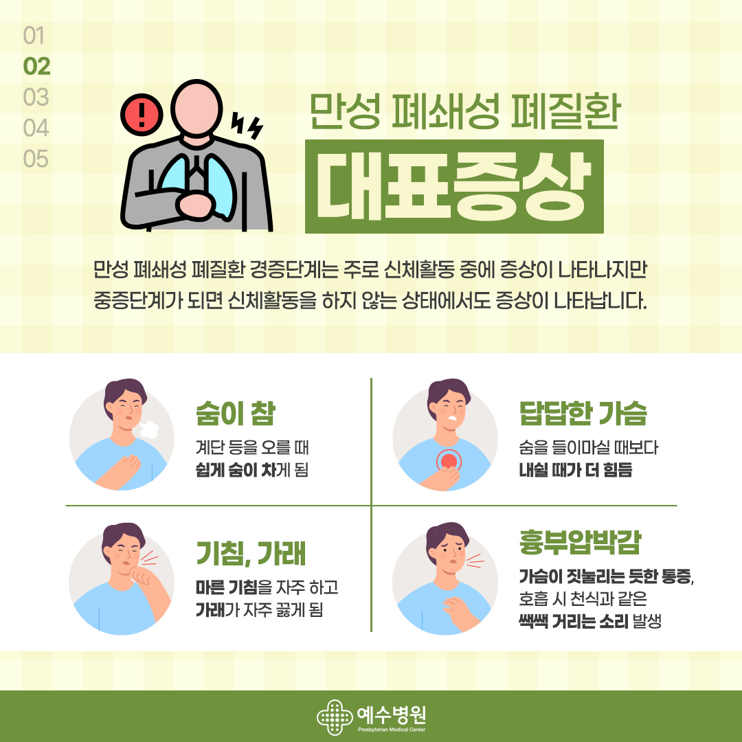 2-만성 폐쇄성 폐질환 대표증상 경증단계는 주로 신체활동 중에 나타나지만 중증단계가 되면 신체활동을 하지 않는 상태에서도 증상이 나타납니다. 숨이참(계단 등을 오를 때 쉽게 숨이 차게 됨), 답답한 가슴(숨을 들이마실 때보다 내쉴 때가 더 힘듬), 기침과 가래(마른 기침을 자주하고 가래가 자주 끓게 됨), 흉부압박감(가슴이 짓눌리는 듯한 통증, 호흡 시 천식과 같은 쌕쌕 거리는 소리 발생)