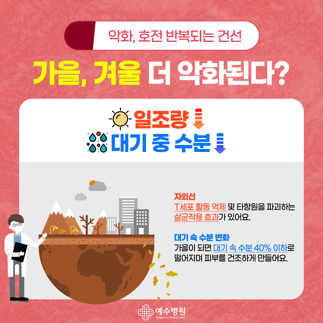 악화, 호전 반복되는 건선. 가을과 겨울 더 악화된다? 일조량이 낮아지고 대기 중 수분도 낮아진다. 자외선 : T세포 활동 억제 및 타항원을 파괴하는 살균작용 효과가 있어요. 대기 속 수분 변화 : 가을이 되면 대기 속 수분 40% 이하로 떨어지며 피부를 건조하게 만들어요.