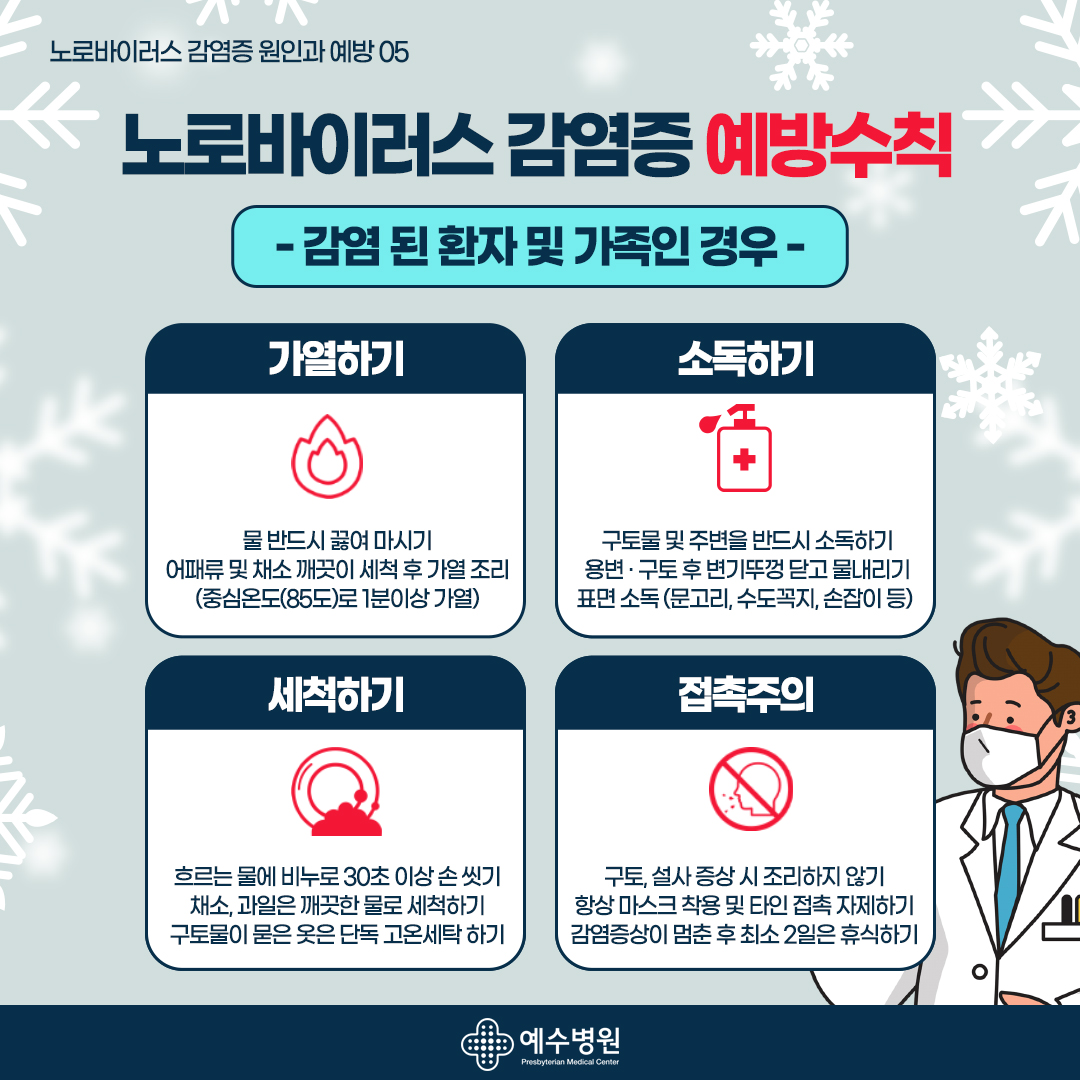 노로바이러스 감염증 원인과 예방 5 : 노로바이러스 감염증 예방수칙 : 감염된 환자 및 가족인 경우 - 가열하기(물 반드시 끓여 마시기. 어패류 및 채소 깨끗이 세척 후 가열 조리(중심온도(85도)로 1분 이상 가열)), 소독하기(구토물 및 주변을 반드시 소독하기. 용변과 구토 후 변기뚜껑 닫고 물 내리기, 표면 소독(문고리, 수도꼭지, 손잡이 등)), 세척하기-흐르는 물에 비누로 30초 이상 손 씻기, 채소와 과일은 깨끗한 물로 세척하기, 구토물이 묻은 옷은 단독 고온세탁 하기, 접촉주의(구토, 설사 증상 시 조리하지 않기, 항상 마스크 착용 및 타인 접속 자체하기, 암염증상이 멈춘 후 최소 2일은 휴식하기)