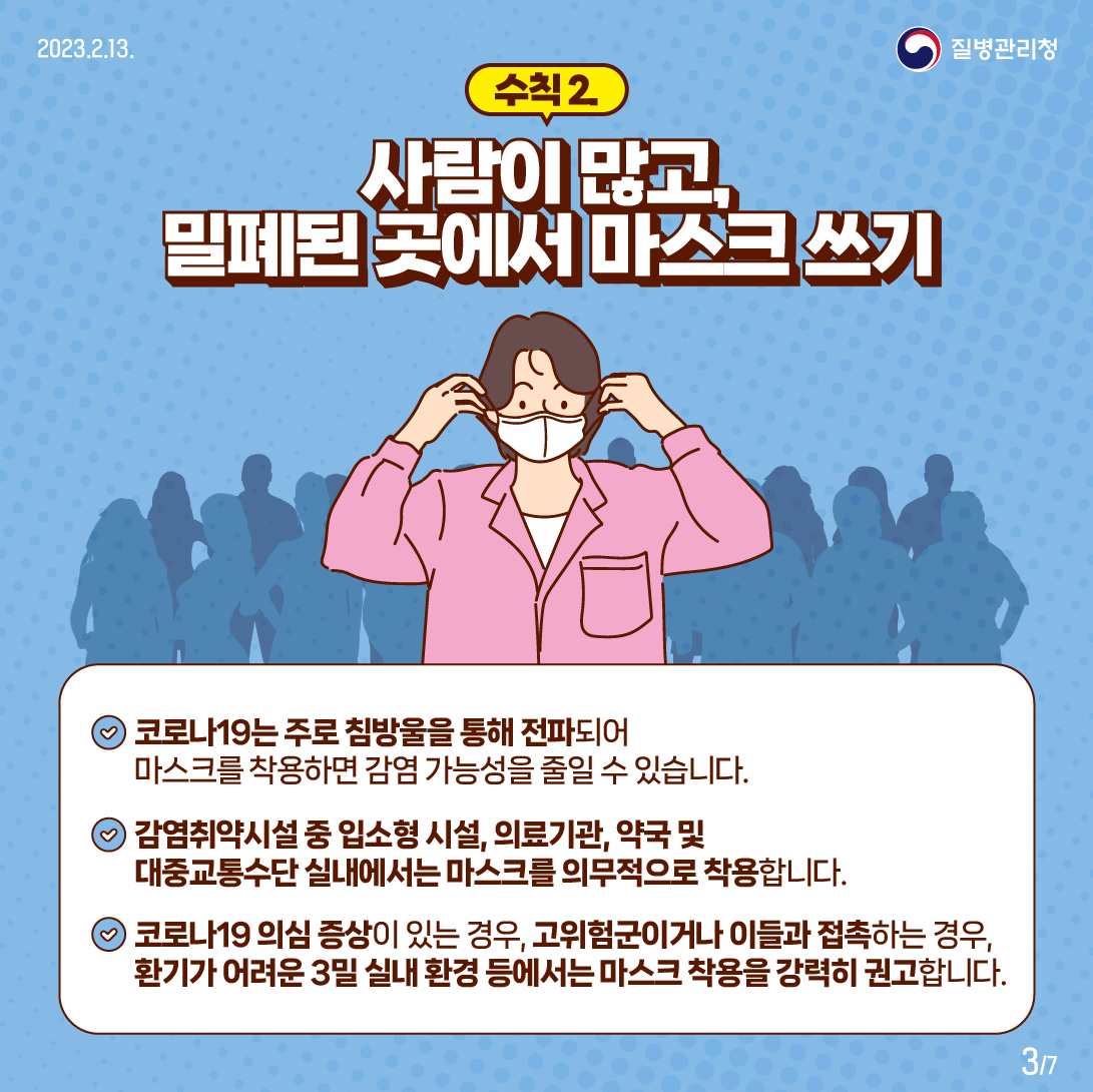 수칙2-사람이 많고, 밀폐된 곳에서 마스크 쓰기. 코로나19는 주로 침방울을 통해 전파되어 마스크를 착용하면 감염 가능성을 줄일 수 있습니다.  감연취약시설 중 입소형 시설, 의료기관, 약국 및 대중교통수단 실내에서는 마스크를 의무적으로 착용합니다. 코로나129 의심 증상이 있는 경우, 고위험군이거나 이들과 접촉하는 경우, 환기가 어려운 3밀 실내 환경 등에서는 마스크 착용을 강력히 권고합니다.