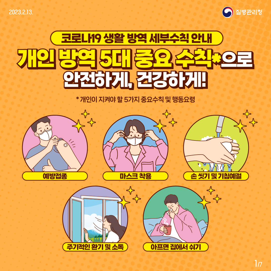 개인방역 5대 중요수칙으로 안전하게, 건강하게! 코로나 19 생활 방역 세부수칙 안내 :  개인방역 5대 중요수칙*으로 안전하게, 건강하게! * 개인이지켜야 할 5가지 중요수칙 및 행동요령. 예방접종, 마스크 착용, 손 씻기 및 기침예절, 주기적인 환기 및 소독, 아프면 집에서 쉬기