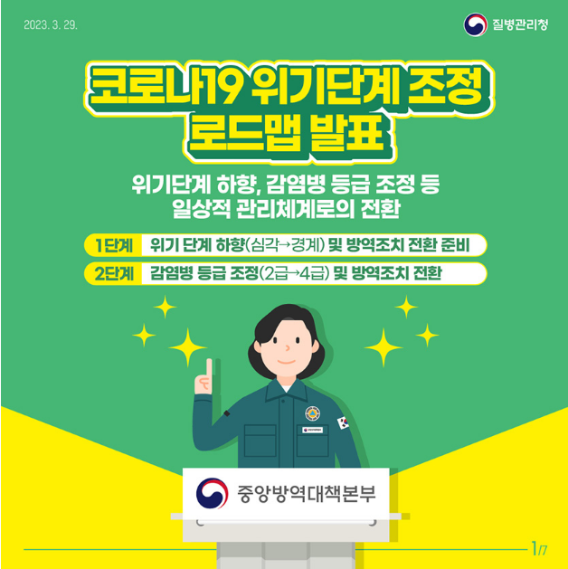 코로나19 위기단계 조정 로드맵 발표
위기단계 하향, 감염병 등급 조정 등 일상적 관리체계로의 전환
1단계 위기단계 하향(심각→경계) 및 방역조치 전환 준비
2단계 감염병 등급 조정(2급 4급) 및 방역조치 전환