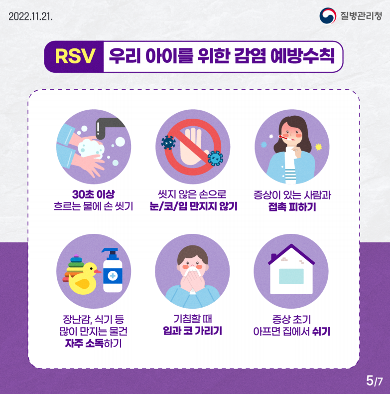 RSV 우리 아이를 위한 감염 예방 수칙
1.30초 이상 흐르는 물에 손 씻기 2.씻지 않은 손으로 눈, 코, 입 만지지 않기
3. 증상이 있는 사람과 접촉 피하기 4. 장난감, 식기 등 많이 만지는 물건 자주 소독하기 5. 기침할 때 입과 코 가리기 6. 증상 초기 아프면 집에서 쉬기 

