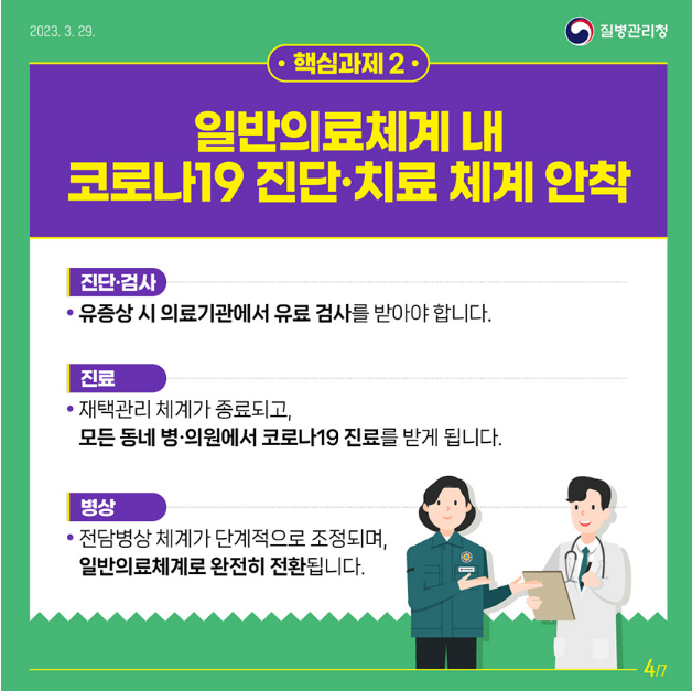 핵심과제 2
일반의료체계 내 코로나19 진단·치료 체계 안착
・진단검사
・유증상 시 의료기관에서 유료 검사를 받아야 합니다.
・진료
・재택관리 체계가 종료되고,모든 동네 병·의원에서 코로나19 진료를 받게 됩니다.
・병상
・전담병상 체계가 단계적으로 조정되며,일반의료체계로 완전히 전환됩니다.