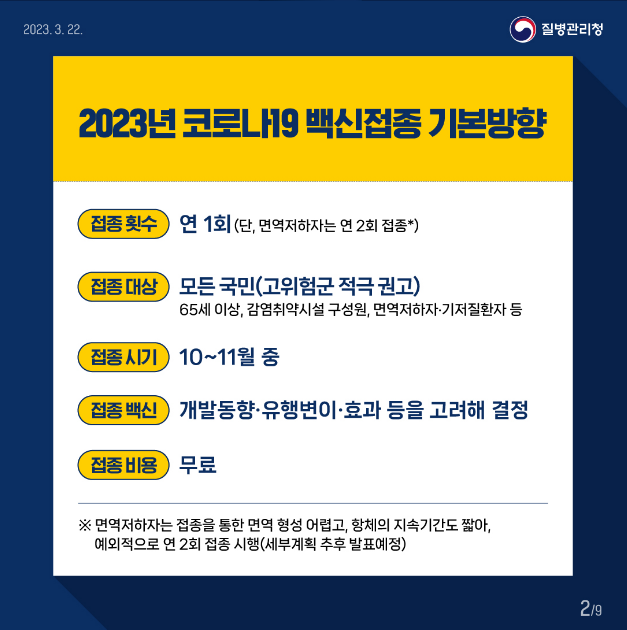 2023년 코로나19 백신접종 기본방향 
접종횟수: 연 1회 (단, 면역저하자는 연 2회 접종), 접종 대상: 모든국민(고위험군 적극 권고)65세 이상, 감염취약시설 구성원, 면역저하자·기저질환자 등, 접종시기:10~11월 중, 접종 백신:개발동향·유행변이·효과 등을 고려해 결정, 접종비용:무료 * 면역저하자는 접종을 통한 면역 형성 어렵고, 항체의 지속기간도 짧아, 예외적으로 연 2회 접종 시행(세부계획 추후 발표예정)
