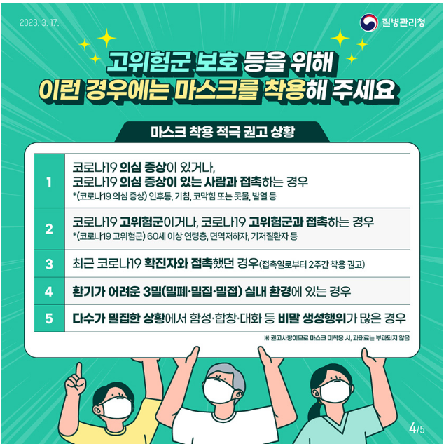 고위험군 보호 등을 위해 이런 경우에는 마스크를 착용해 주세요
마스크 착용 적극 권고 상황
1 코로나19 의심 증상이 있거나, 코로나19 의심 증상이 있는 사람과 접촉하는 경우
*(코로나19 의심 증상) 인후통, 기침, 코막힘 또는 콧물, 발열 등
2 코로나19 고위험군이거나, 코로나19 고위험군과 접촉하는 경우
 *(코로나19 고위험군) 60세 이상 연령층, 면역저하자, 기저질환자 등
3최근 코로나19 확진자와 접촉했던 경우(접촉일로부터 2주간 착용 권고)
4 환기가 어려운 3밀(밀폐·밀집·밀접) 실내 환경에 있는 경우
5다수가 밀집한 상황에서 함성합창·대화 등 비밀 생성행위가 많은 경우
※ 권고사항이므로 마스크 미착용시 과태료는 부과되지 않음