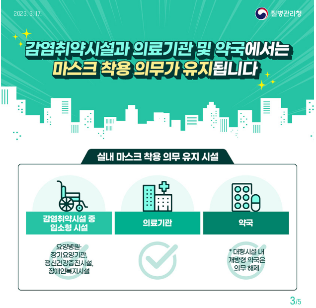 감염취약시설과 의료기관 및 약국에서는 마스크 착용 의무가 유지됩니다
실내 마스크 착용 의무 유지시설
-감염취약시설 중 입소형 시설
요양병원
장기요양기관,
정신건강증진시설,
장애인복지시설
-의료기관
-약국
*대형시설 내 개방형 약국은
의무 해제