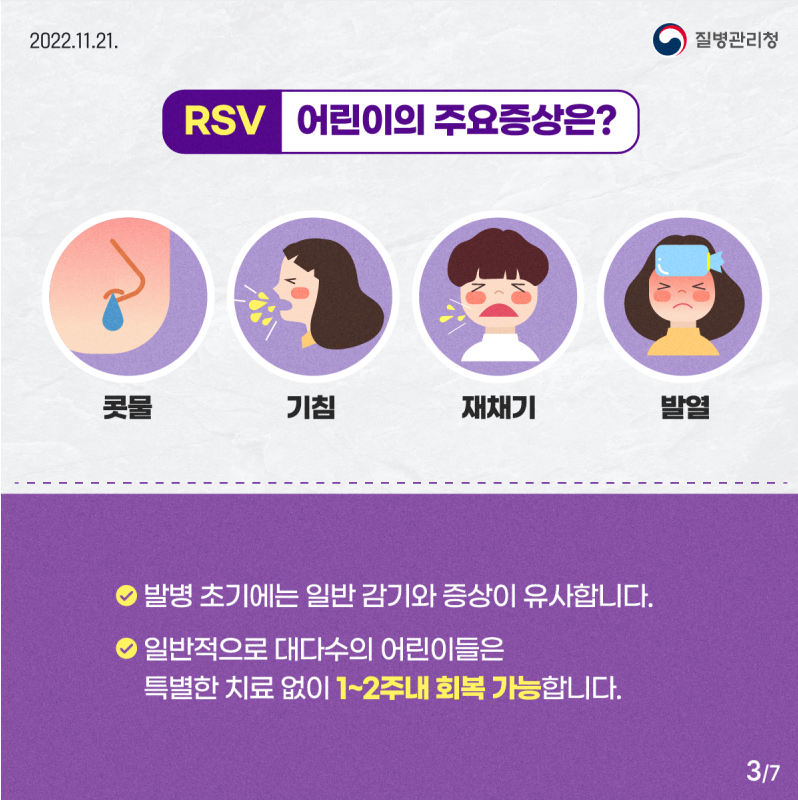 RSV 어린이의 주요증상은?
콧물, 기침, 재채기, 발열
발병 초기에는 일반 감기와 증상이 유사합니다.
일반적으로 대다수의 어린이들은 특별한 치료 없이 1~2주내 회복 가능합니다.

