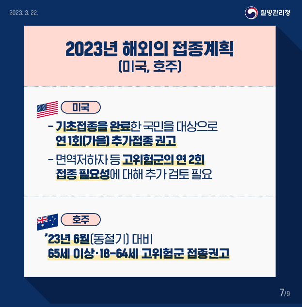  2023년 해외의 접종계획(미국, 호주) 미국-기초접종을 완료한 국민을 대상으로 연 1회(가을)추가 접종 권고 -면역저하자등 고위험군의 연 2회 접종 필요성에 대해 추가 검토 필요 
호주-23년 6월(동절기)대비 65세 이상 18-64세 고위험군 접종권고
