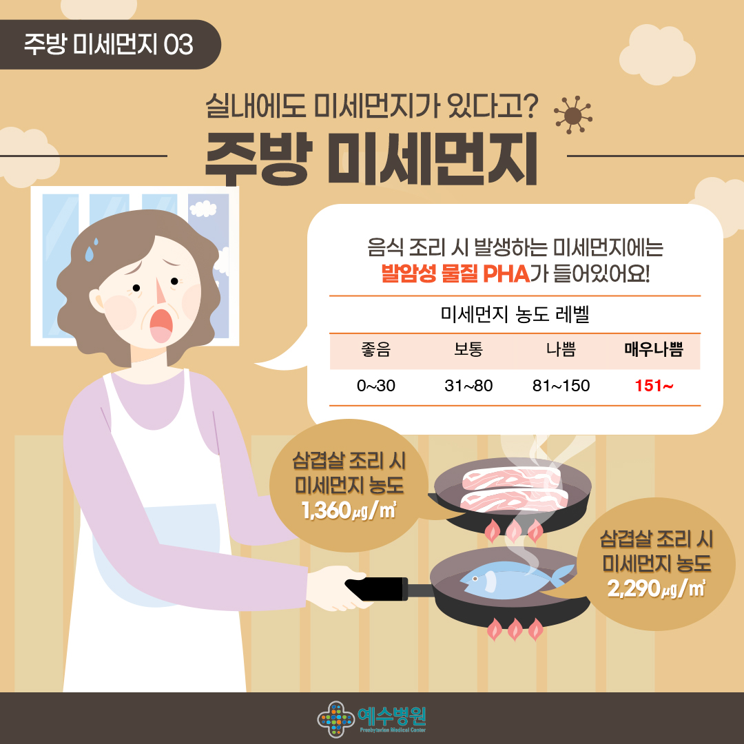 주방 미세먼지 03
실내에도 미세먼지가 있다고? 주방 미세먼지
- 음식 조리 시 발생하는 미세먼지에는 발암성 물질 PHA가 들어있어요!
미세먼지 농도 레벨
좋음(0~30)
보통(31~80)
나쁨 (81~150)
매우나쁨(151~)
삼겹살 조리 시 미세먼지 농도(1,360μg/세제곱미터)