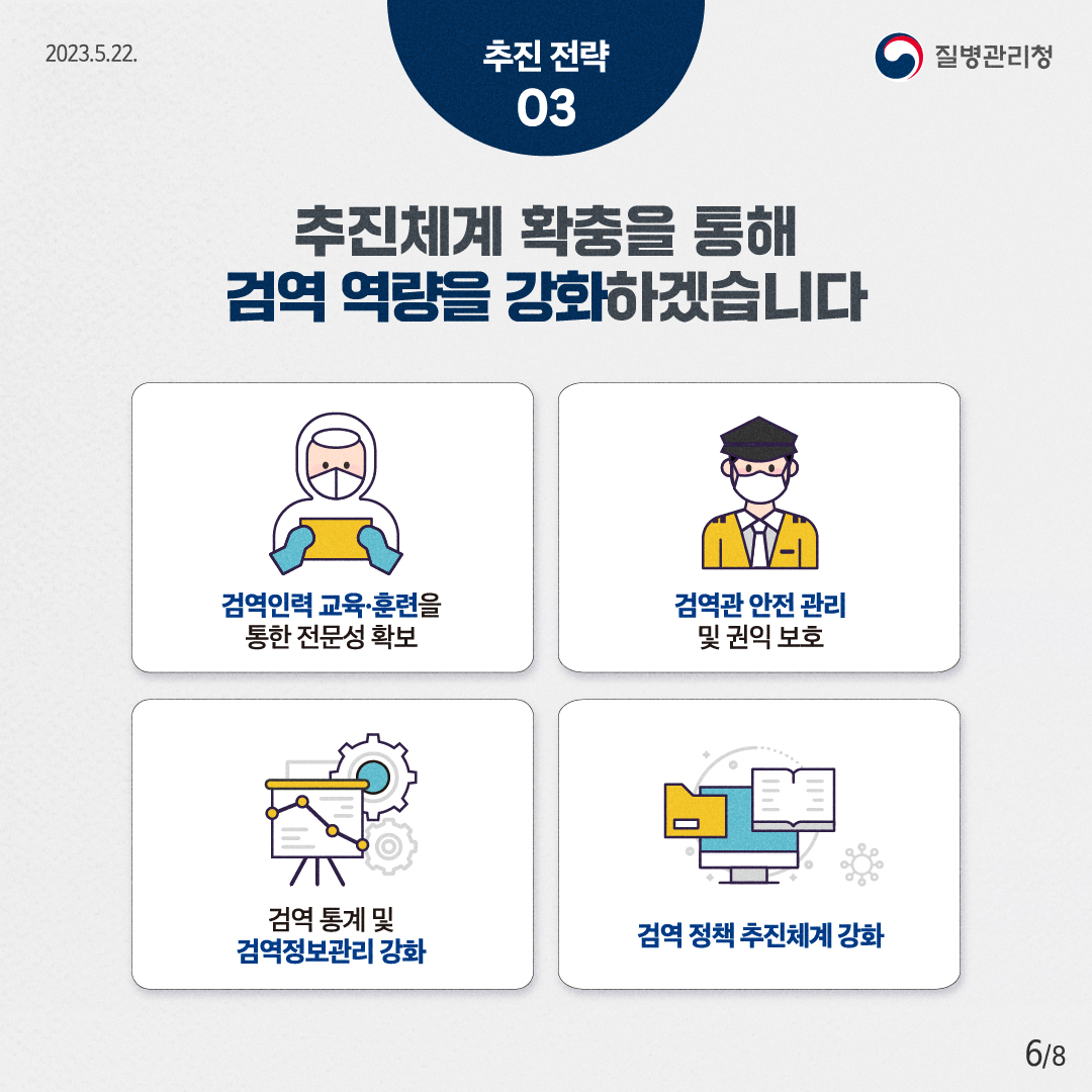 추진 전략 03 : 추진체계 확충을 통해 검역 역량을 강화하겠습니다. 검역인력 교육ㆍ훈련을 통한 전문성 확보, 검역관 안전 관리 및 권익 보호, 검역 통계 및 검역정보관리 강화, 검역 정책 추진체계 강화