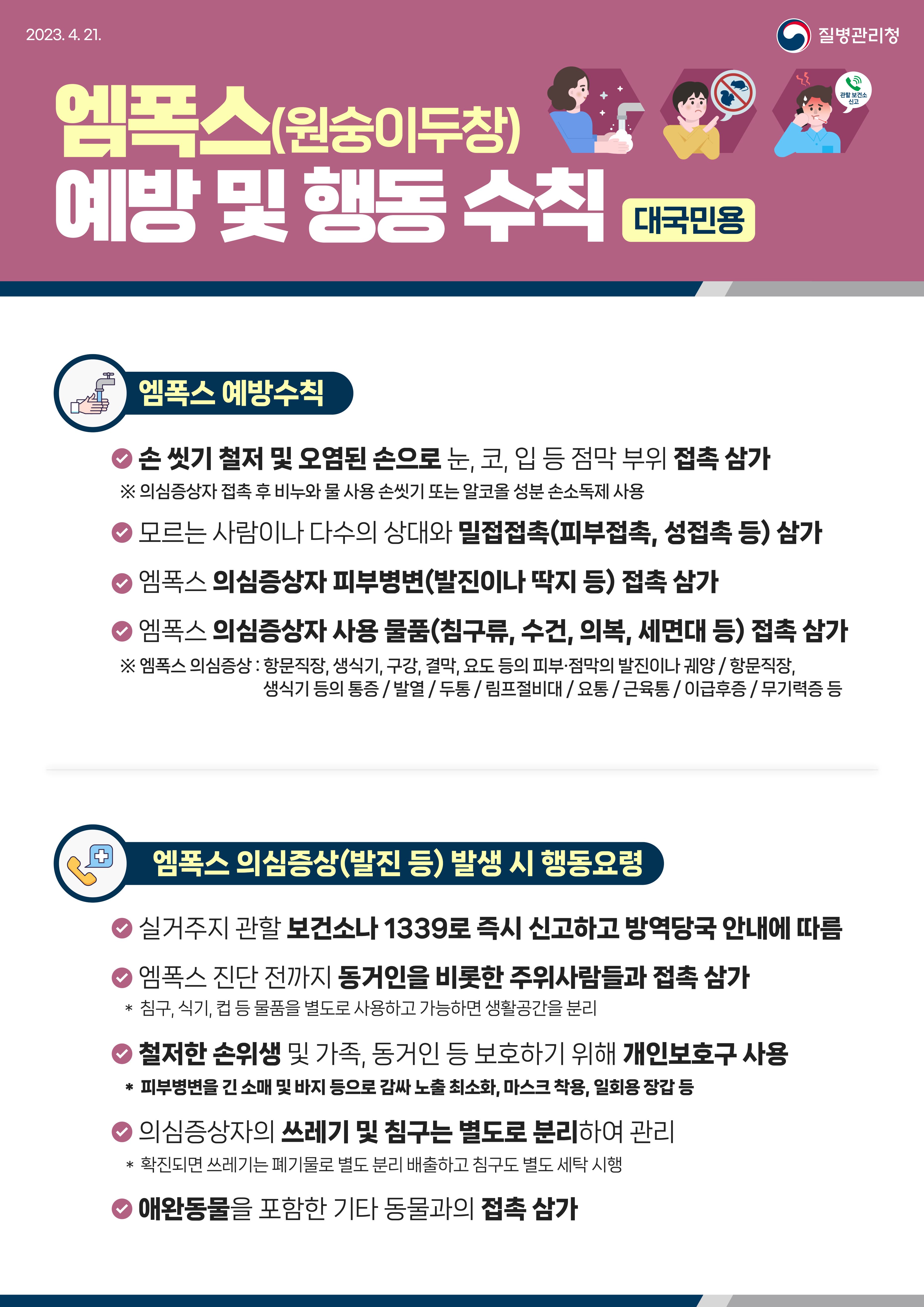 질병관리청 [엠폭스(원숭이두창) 예방 및 행동 수칙 : 대국민용] 엠폭스 예방수칙 : - 손 씻기 철저 및 오염된 손으로 눈, 코, 입 등 점막 부위 접촉 삼가 ※ 의심증상자 접촉 후 비누와 물 사용 손씻기 또는 알코올 성분 손소독제 사용- 모르는 사람이나 다수의 상대와 밀접접촉(피부접촉, 성접촉 등) 삼가, - 엠폭스 의심증상자 피부병변(발진이나 딱지 등) 접촉 삼가, - 엠폭스 의심증상자 사용 물품(침구류, 수건, 의복, 세면대 등) 접촉 삼가 ※ 엠폭스 의심증상 : 항문직장, 생식기, 구강, 결막, 요도 등의 피부나 점막의 발진이나 궤양 / 항문직장, 생식기 등의 통증 / 발열 / 두통 / 림프절비대 / 요통 / 근육통 / 이급후증 / 무기력증 등, 엠폭스 의심증상(발진 등)발생 시 행동요령 - 실거주지 관할 보건소가 1339로 즉시 신고하고 방역당군 안내에 따름, - 엠폭스 진단 전까지 동거인을 비롯한 주위사람들과 접촉 삼가 ※ 침구, 식기, 컵 등 물품을 별도로 사용하고 가능하면 생활공간을 분리, - 철저한 손위생 및 가족, 동거인 등 보호하기 위해 개인보호구 사용 ※ 피부병변을 긴 소매 및 바지 등으로 감싸 노출 최소화, 마스크 착용, 일회용 장갑 등, - 의심증상자의 쓰레기 및 침구는 별도로 분리하여 관리 ※ 확진되면 쓰레기는 폐기물로 별도 분리 배출하고 침구도 별도 세탁 시행, - 애완동물을 포함한 기타 동물과의 접촉 삼가