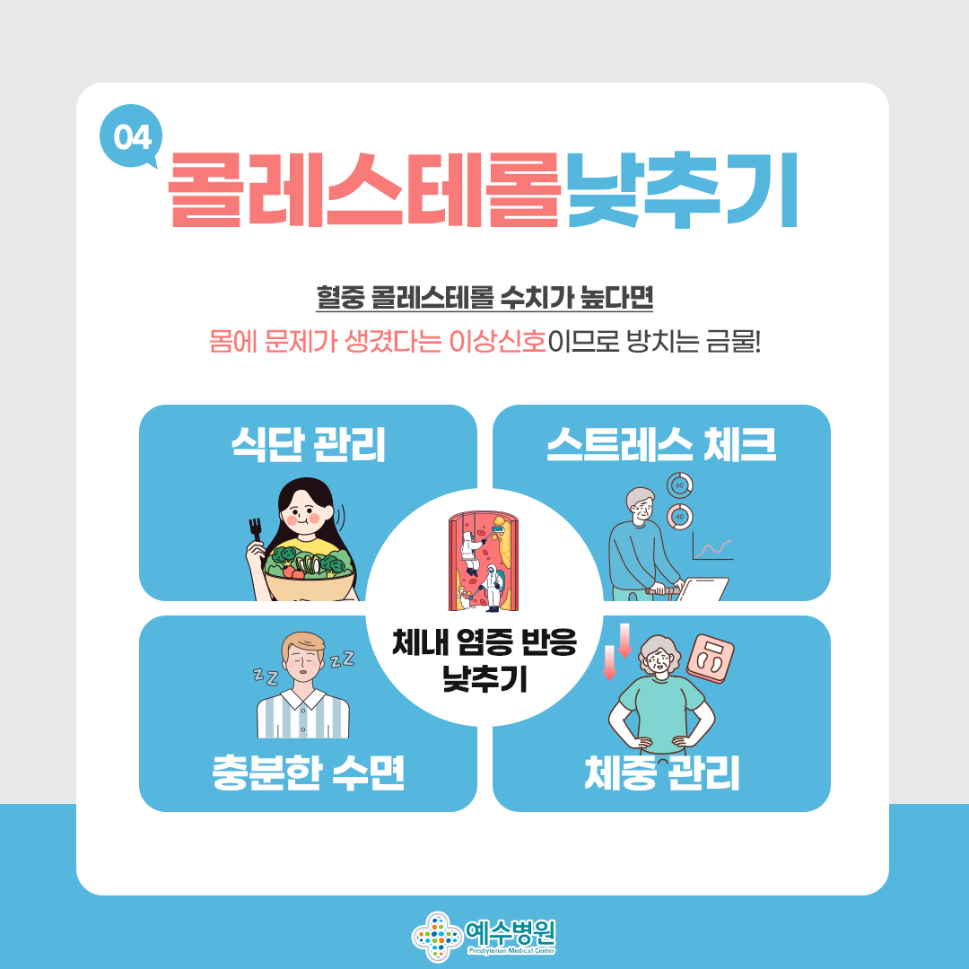 04
콜레스테롤낮추기
혈중 콜레스테롤 수치가 높다면
몸에 문제가 생겼다는 이상신호이므로 방치는 금물!
식단관리
스트레스 체크
체내 염증 반응
충분한 수면
체중 관리